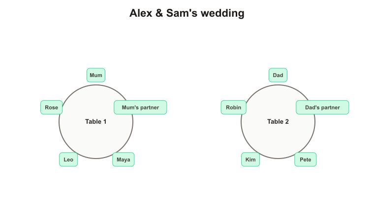 Actual exported plan with two tables and ten guests